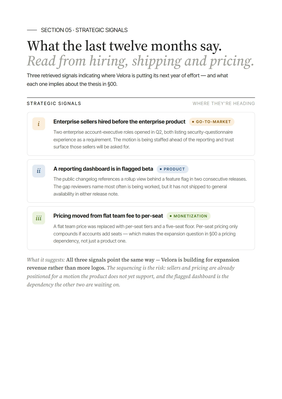 Strategic signals page with three numbered signals drawn from hiring, product changelog and pricing changes, each tagged and interpreted