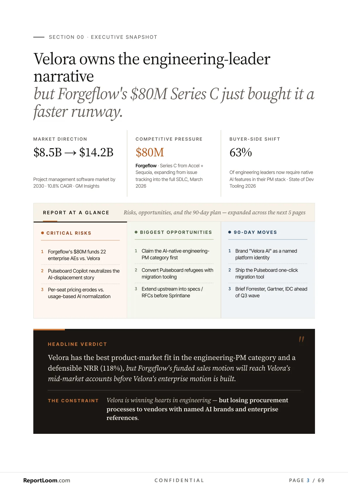 Executive snapshot page showing market direction, the headline verdict, and a report-at-a-glance teaser