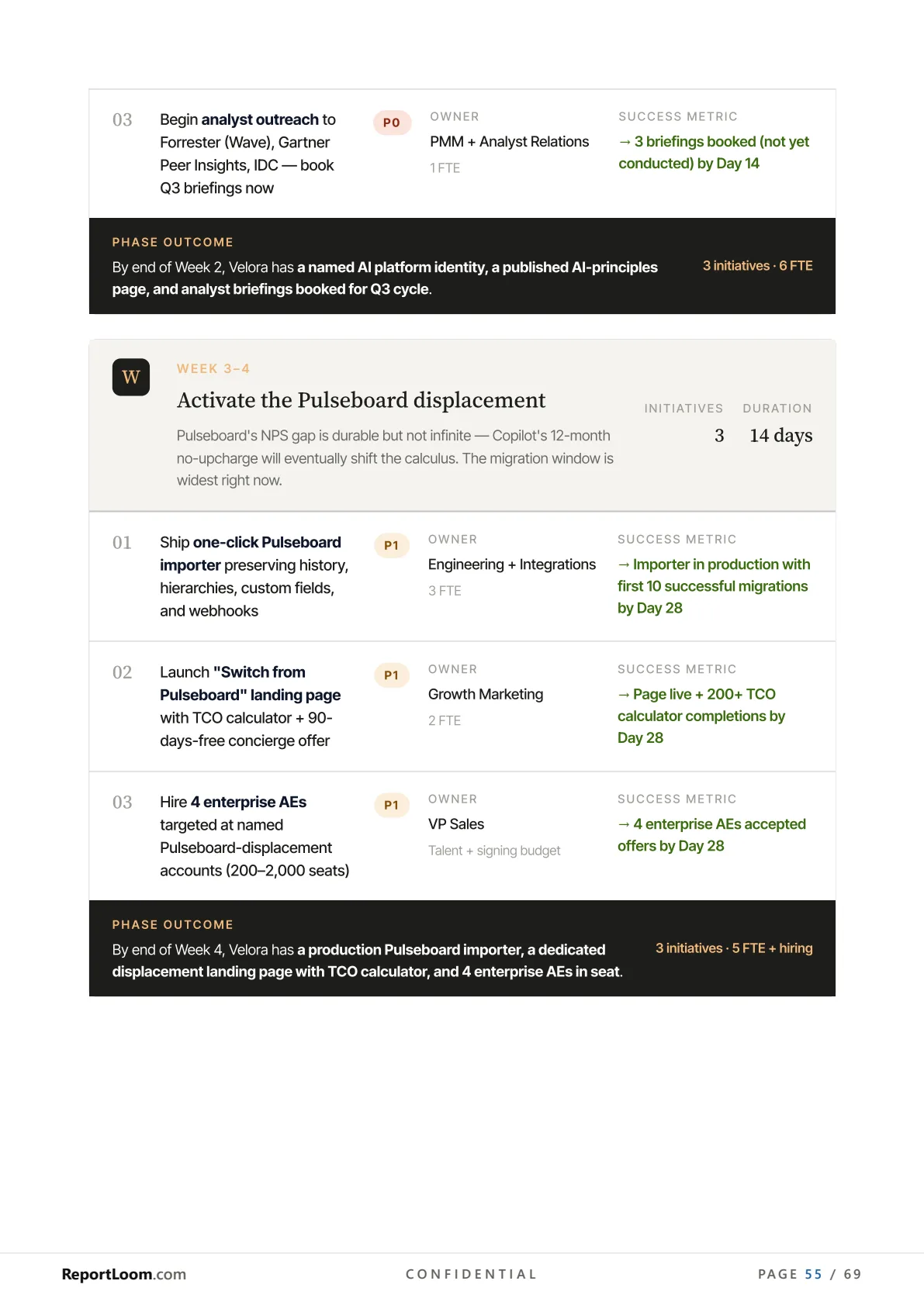 Ninety-day strategic roadmap page with phased initiatives, each carrying an owner, an FTE estimate, and a success metric