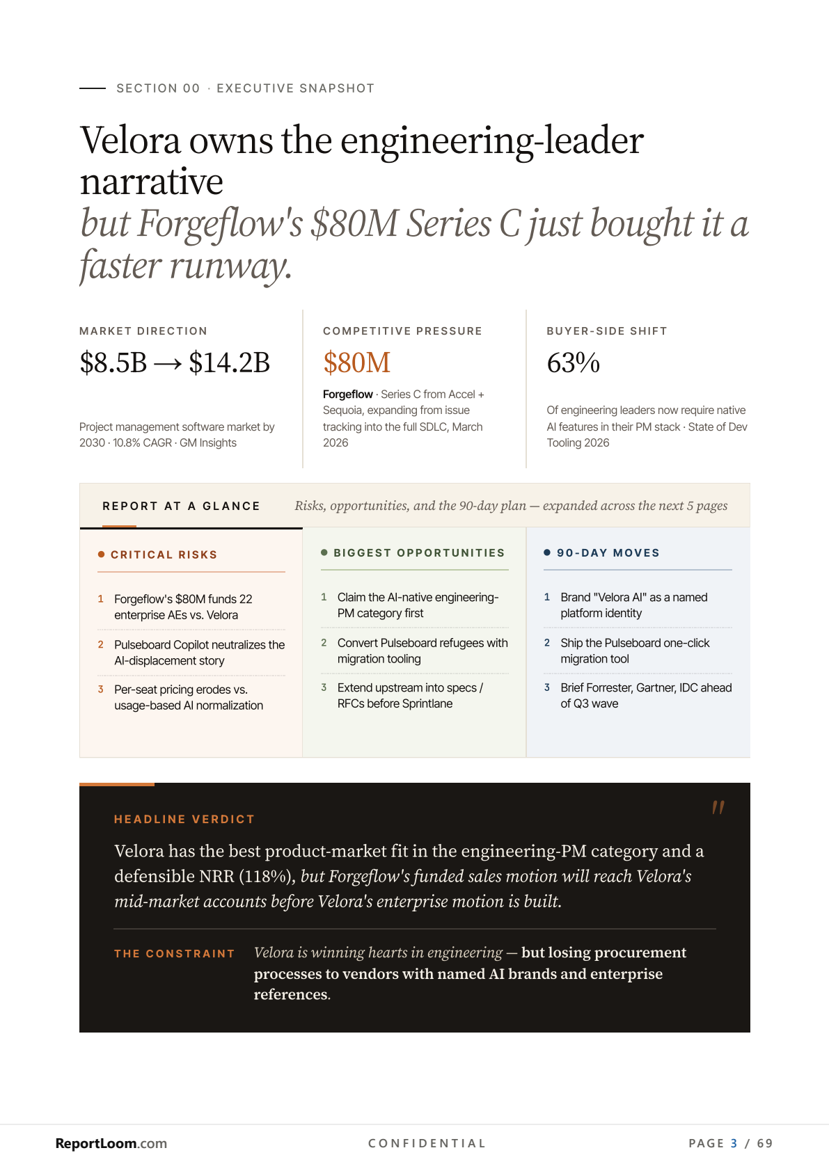 ReportLoom report — executive snapshot with market direction, headline verdict, and report-at-a-glance teaser