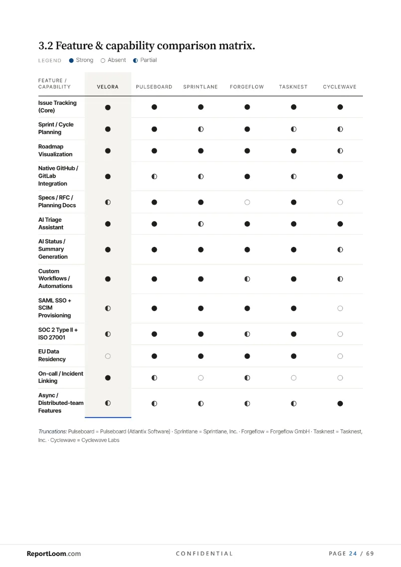 ReportLoom report — feature and capability comparison matrix across all competitors