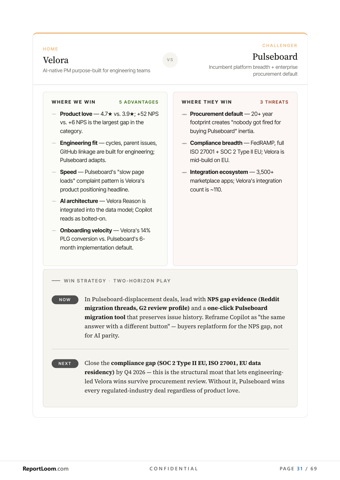 ReportLoom report — head-to-head competitor battle card with win axes, threat axes, and a two-horizon strategy