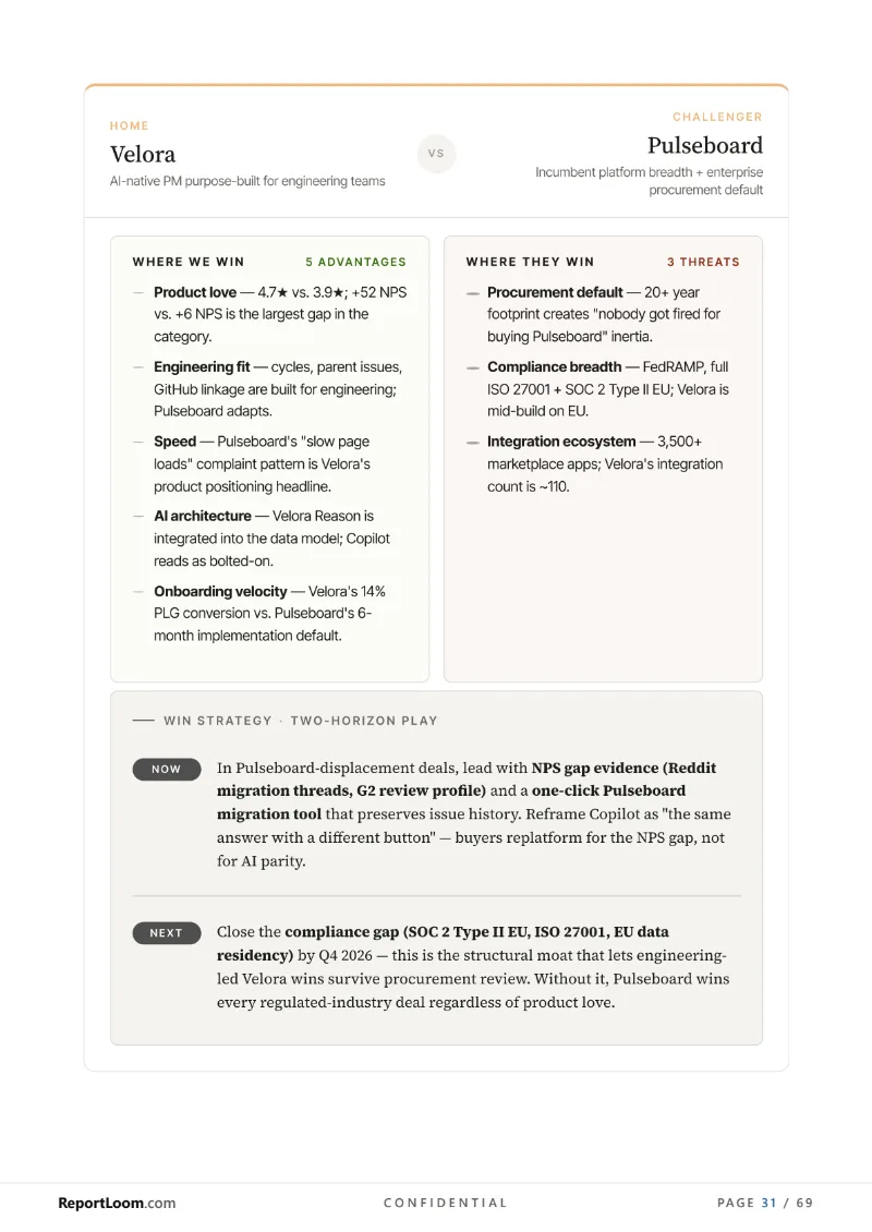 ReportLoom report — head-to-head competitor battle card with win axes, threat axes, and a two-horizon strategy