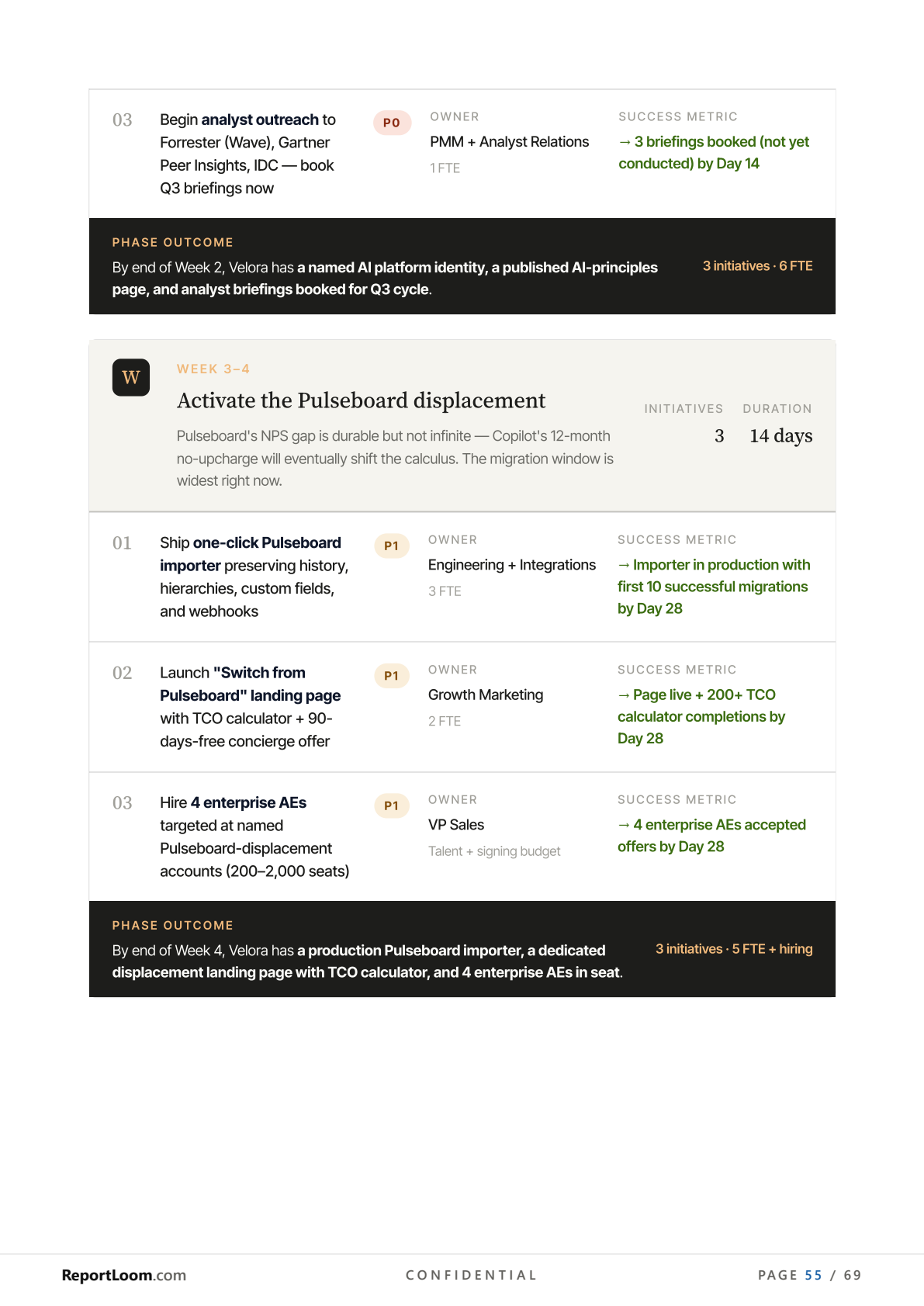 90-day strategic roadmap with phases, weekly initiatives, owners, and success metrics